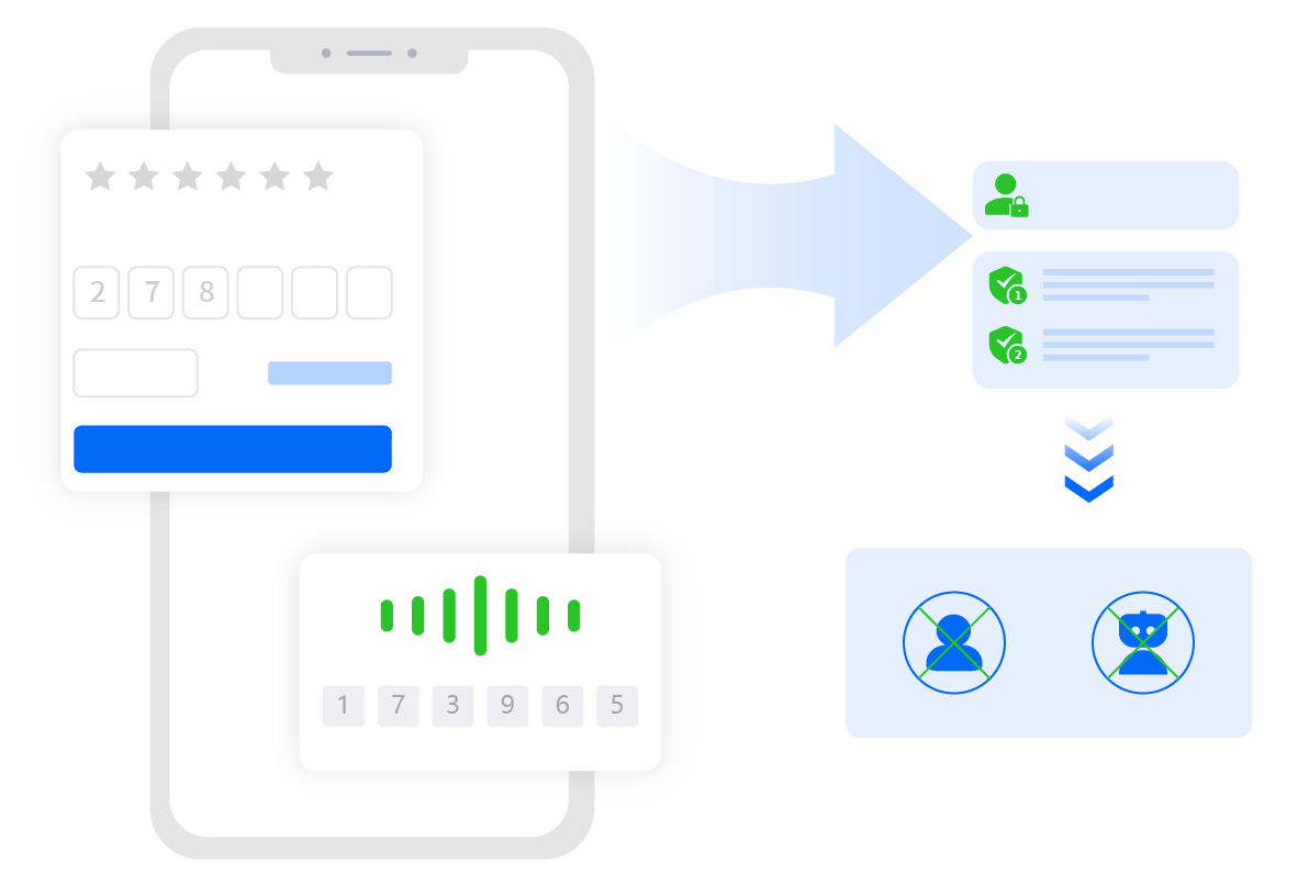 Reliable Identity Confirmation